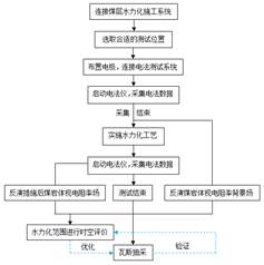 插入大肥屄视频基于直流电法的煤层增透措施效果快速检验技术